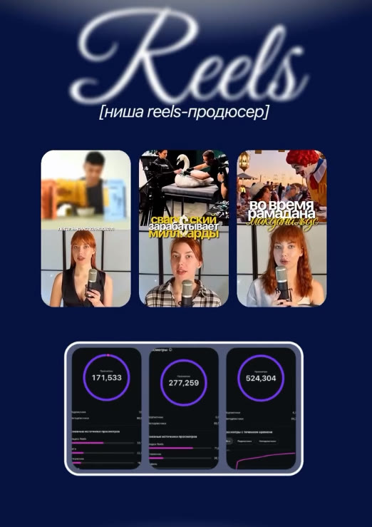Три ролика для Reels-продюсера: 524 304, 277 259 и 171 533 просмотров